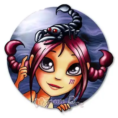 Знаки зодиака