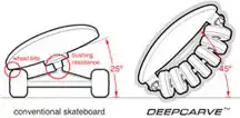 Флоуборд (flowboard)