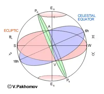 Пирамиды.. Для чего?