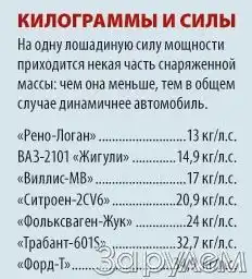 Машины нашего времени