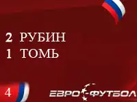 Российская Футбольная Премьер Лига: 4 Тур