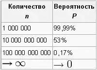 Интересные факты: Теорема о бесконечных обезьянах