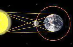 1 августа 2008 года — полное солнечное затмение в Сибири