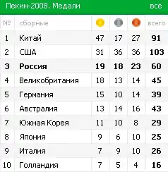 Олимпийский фотодневник. День четырнадцатый