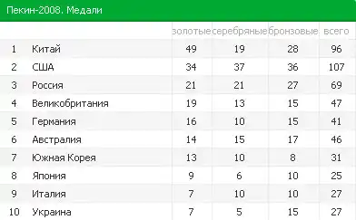 Олимпийский фотодневник. День пятнадцатый