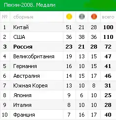 Олимпийский фотодневник. День шестнадцатый + закрытие