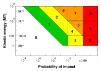 Апофис - улетел но обещал вернуться