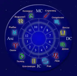 СЕКС - ГОРОСКОП