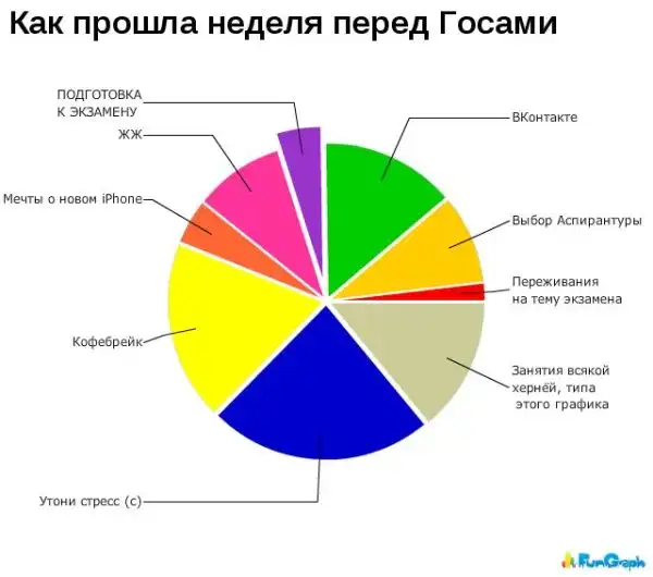 Статистика от PARTY