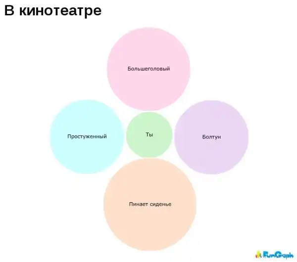 Статистика от PARTY