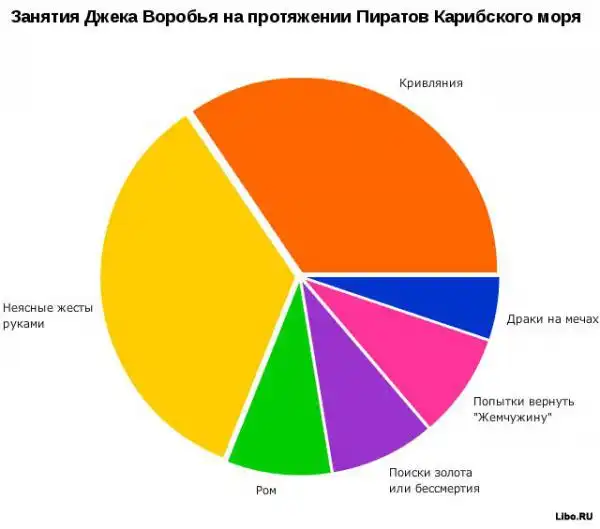 веселая статистика