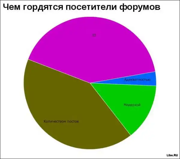 веселая статистика