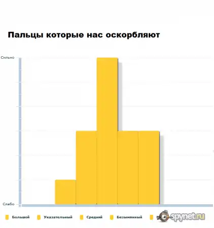 Веселая статистика.Часть 3