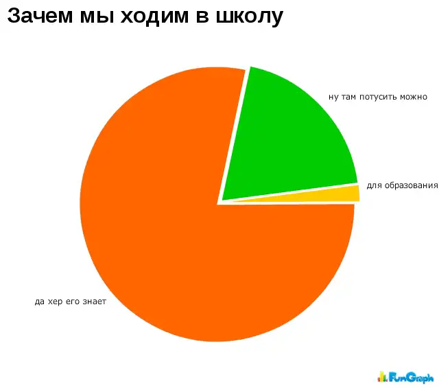 Веселая статистика. Часть 4