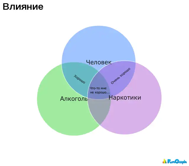 Веселая статистика. Часть 4