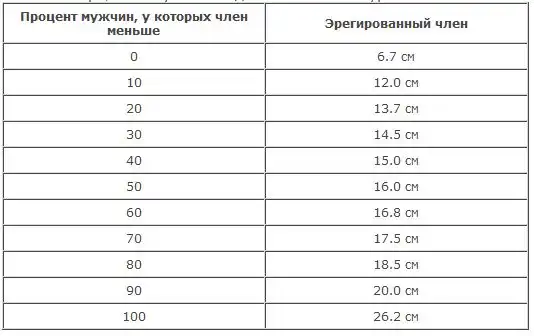 Длина члена. Научный метод