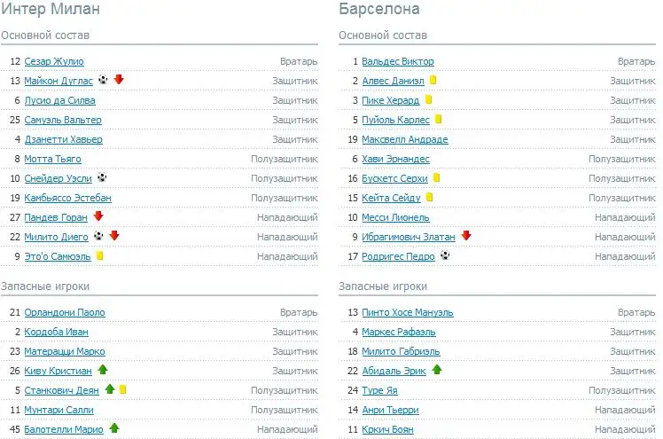 Лига чемпионов. 1/2 финала. "Интер" - "Барселона" (фото)