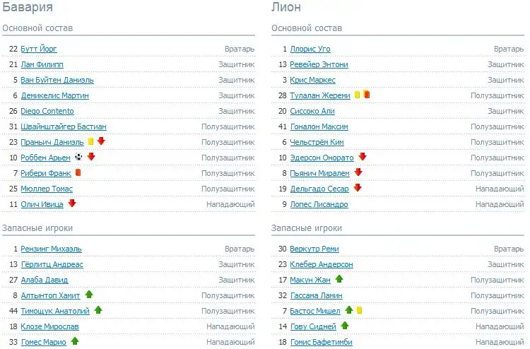 Лига чемпионов. 1/2 финала. "Бавария" - "Лион" (фото)
