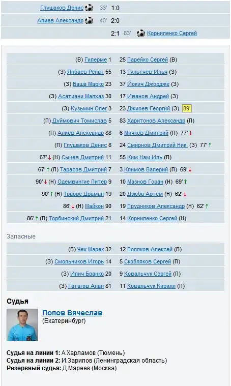 Локомотив - Томь