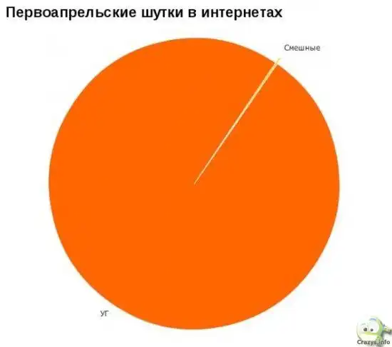 Серьезные графики, веселых исследований