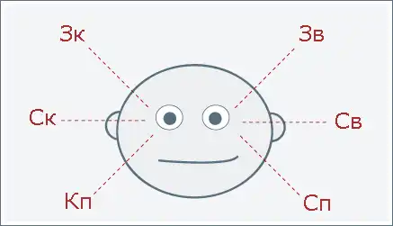 Куда смотрит ваш персонаж и о чем при этом думает?