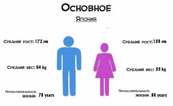 Америка против Японии
