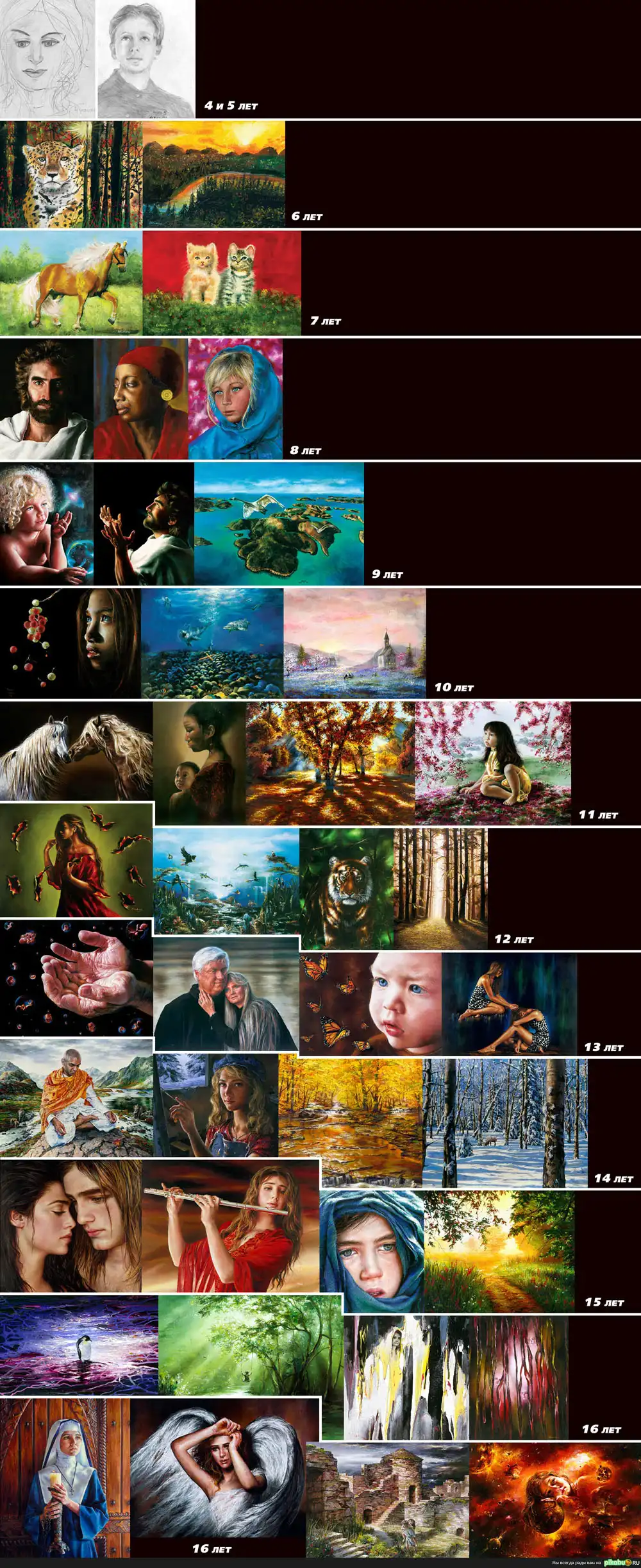 Развитие таланта одной юной  художницы (мини пост)