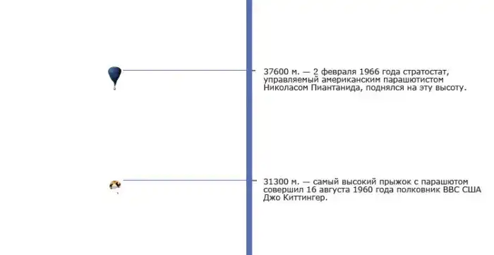 Занятный инфографик