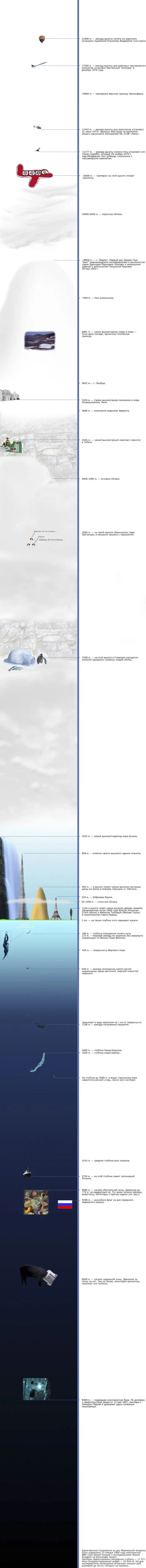 Занятный инфографик