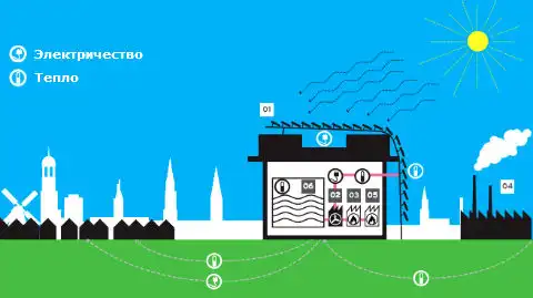 Немцы превратят нацистский бункер в солнечную электростанцию