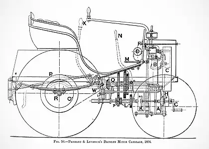 Первая иномарка в Российской империи