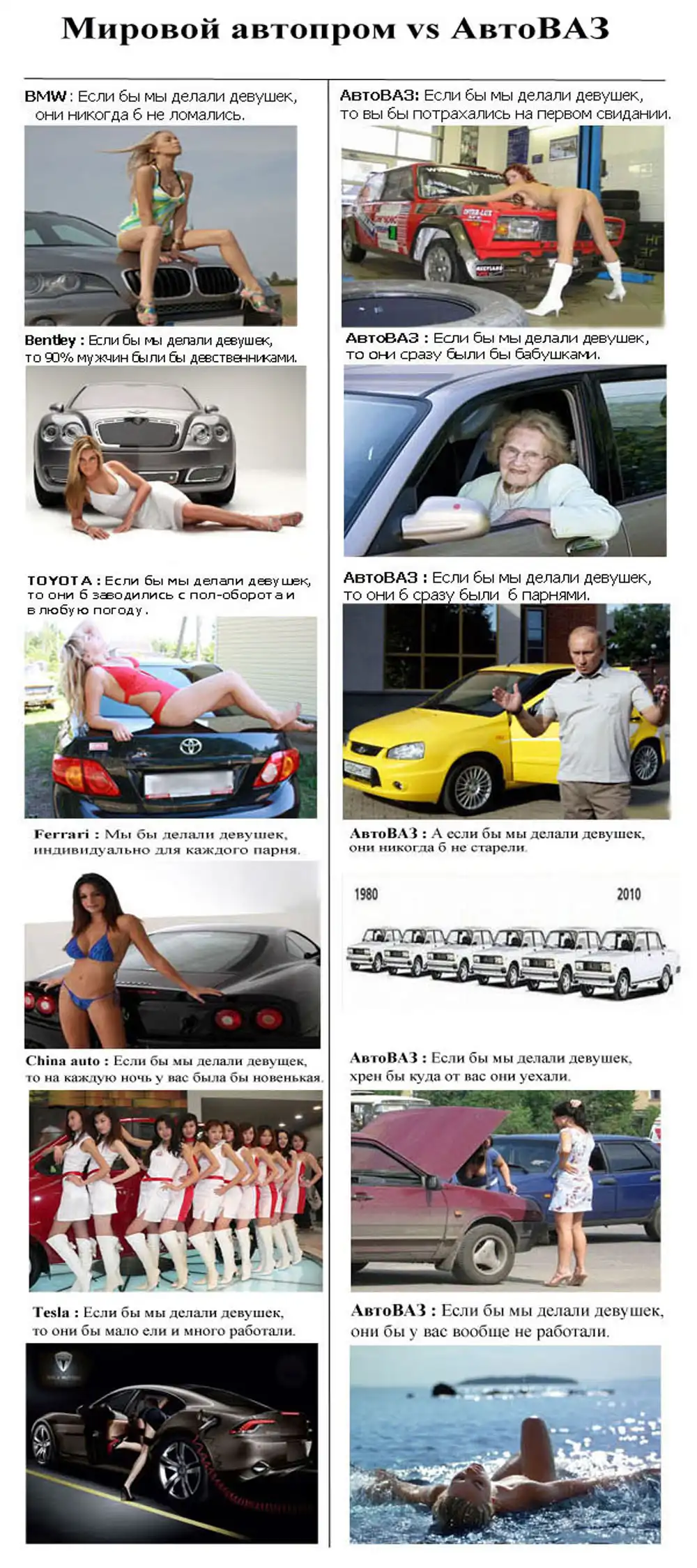 Мировой автопром vs АвтоВАЗ