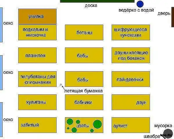 А вы в школе где сидели?)