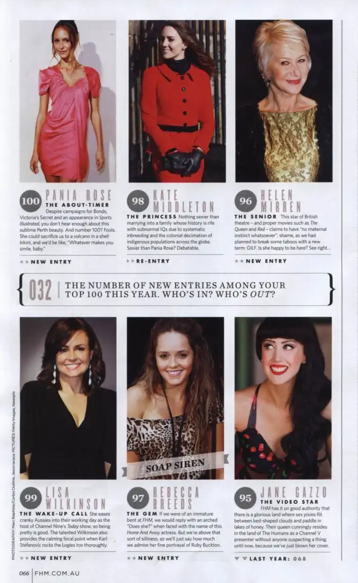 100 самых сексуальных женщин по версии FHM