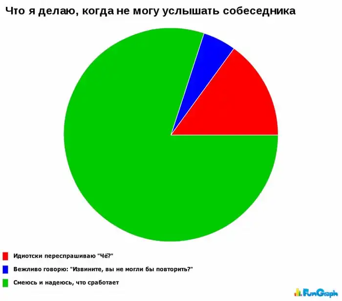 Забавные графики