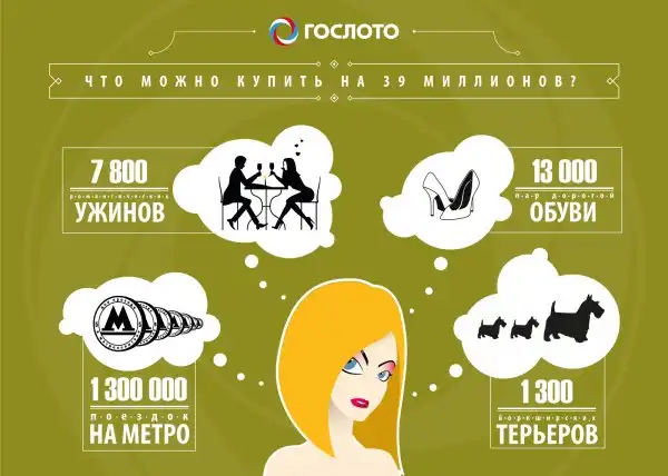 Как потратить 39 миллионов?