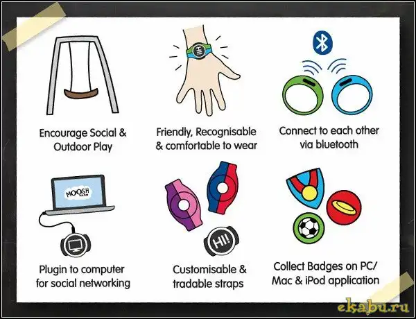 Детские часы Moosh Watch