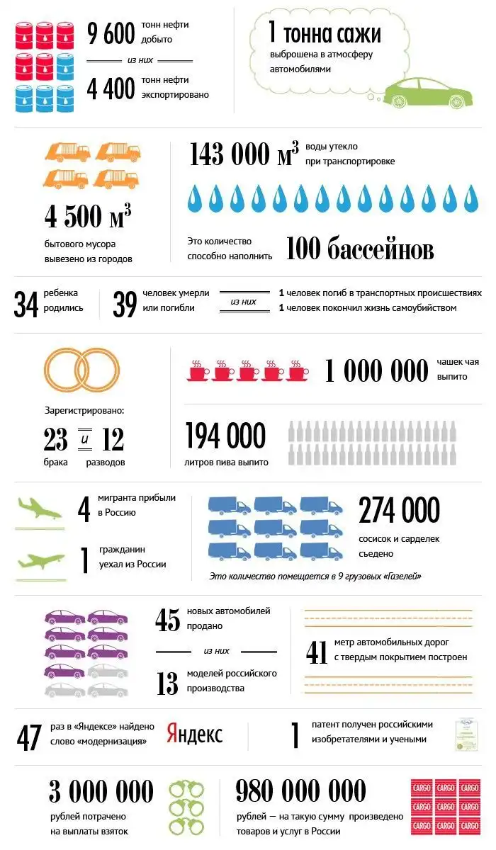 Пока вы пили чай