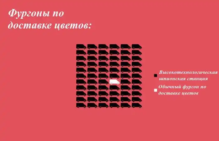 Часто используемые клише в голливудских блокбастерах