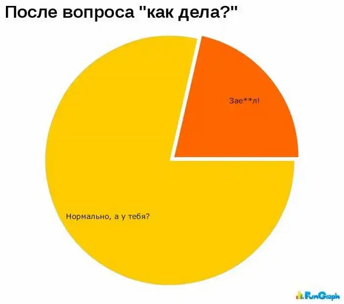 Забавные графики. Часть 7