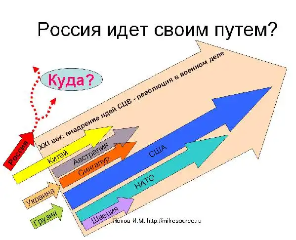 «Сетецентрическая война». Готова ли к ней Россия?