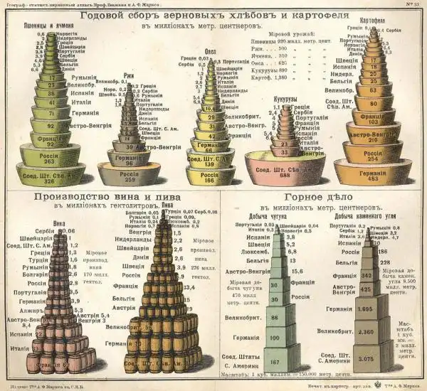 Год 1913. Россия, которую мы потеряли