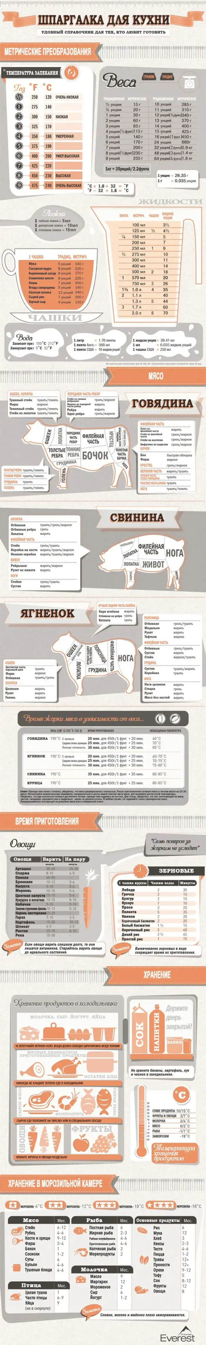 Полезная шпаркалка для домохозяек