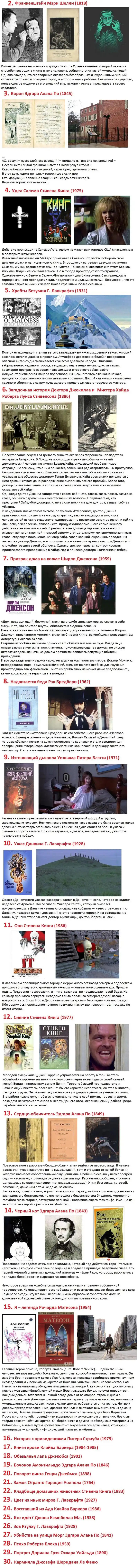 Лучшие книги ужасов