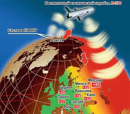 Оружие Апокалипсиса