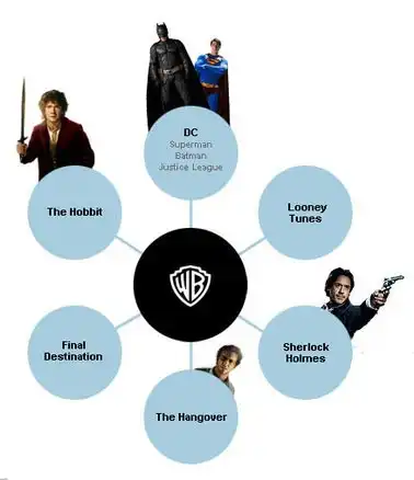 Кто что снял