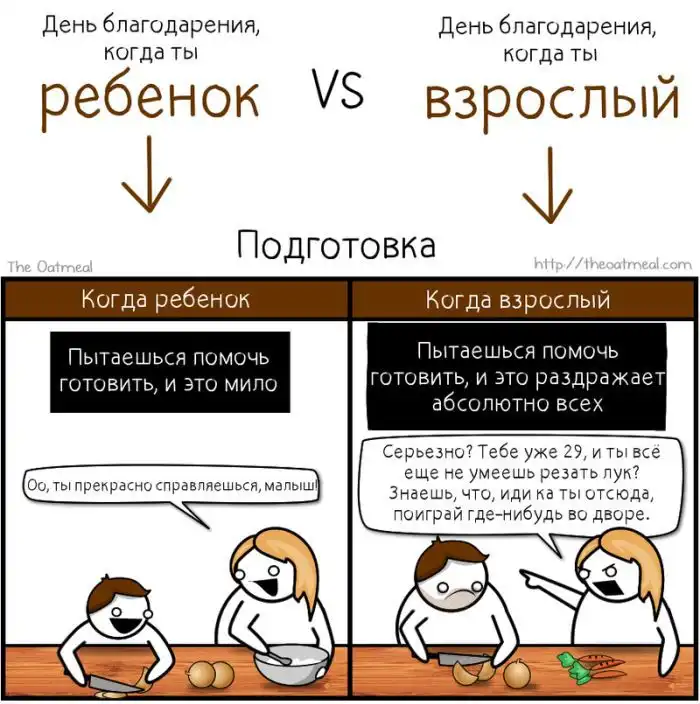 Как мы относились к вечеринкам в детстве и сейчас