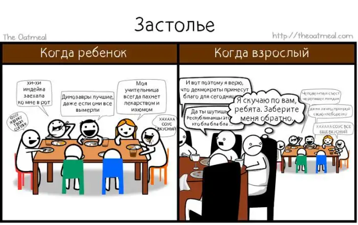 Как мы относились к вечеринкам в детстве и сейчас