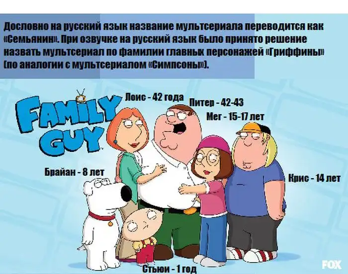 Интересные факты о мультсериале "Гриффины"