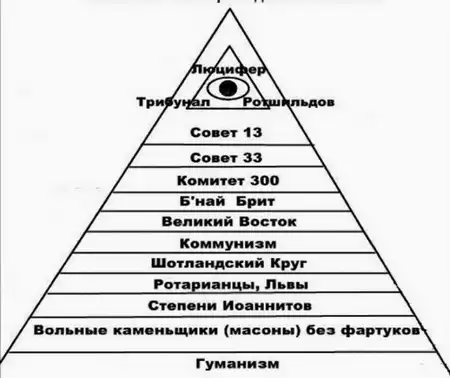 Символы иллюминатии, что мы о них знаем?